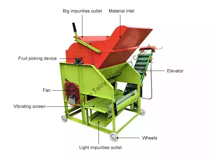 Structure of groundnut thresher